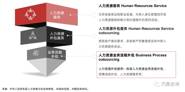 招商外包招聘_招商外包网_河南招商外包团队