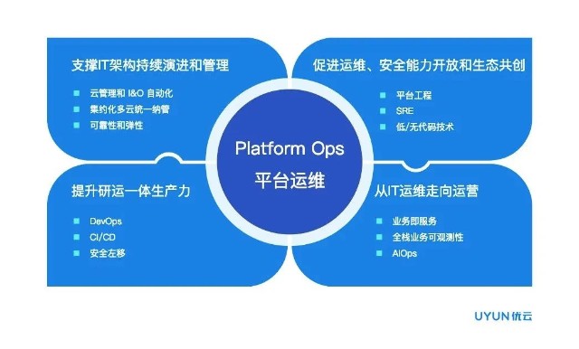 运维实战
