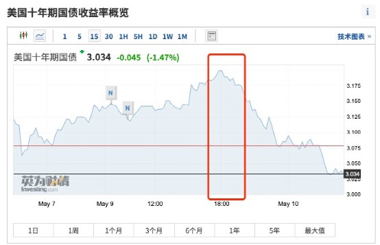 大牛证券｜美股全线重挫，六大科技股一夜蒸发2.5万亿