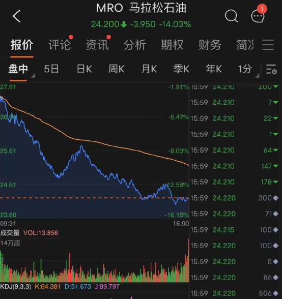 大牛证券｜美股全线重挫，六大科技股一夜蒸发2.5万亿