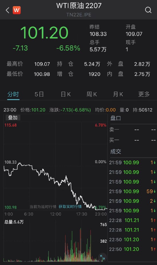 大牛证券｜美股全线重挫，六大科技股一夜蒸发2.5万亿