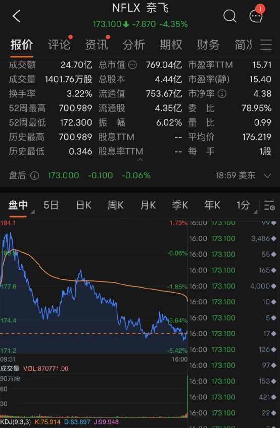 大牛证券｜美股全线重挫，六大科技股一夜蒸发2.5万亿