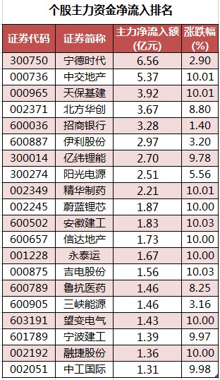 个股主力资金净流入排名.png