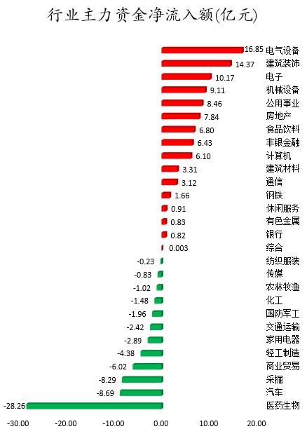 行业主力资金净流入额.png