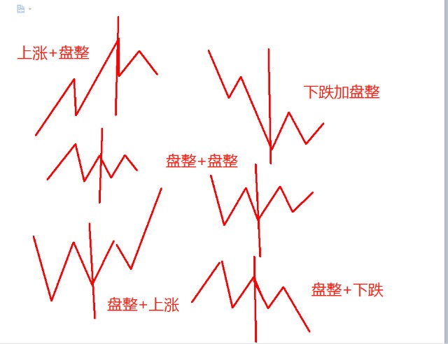 走势结构必完美图解图片