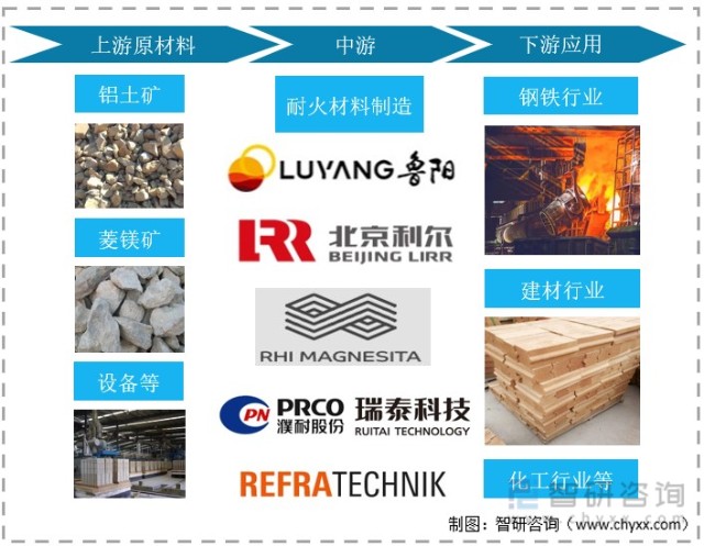 耐火材料廣泛用於冶金,化工,石油,機械製造,硅酸鹽,動力等工業領域,在