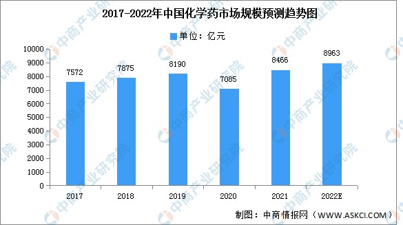 2022年中国生物医药行业产业链上中下游市场剖析