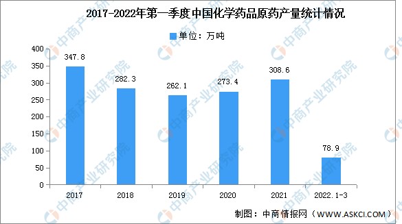 2022年中国生物医药行业产业链上中下游市场剖析