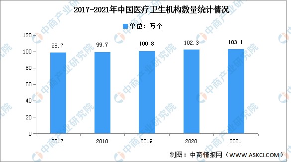 2022年中国生物医药行业产业链上中下游市场剖析