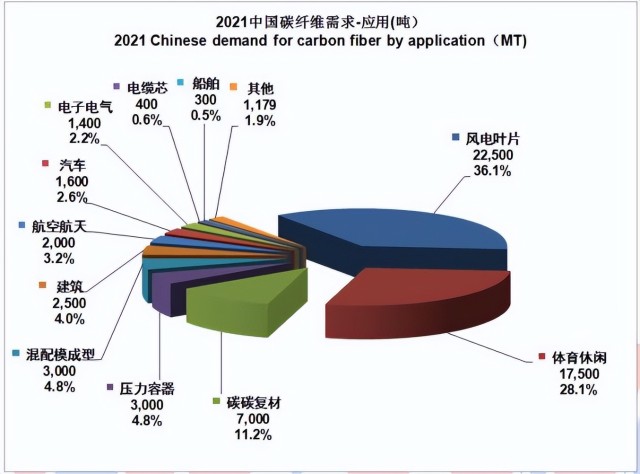 碳纖維投資必看2021全球碳纖維複合材料市場報告