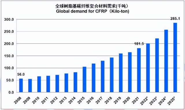 碳纖維投資必看2021全球碳纖維複合材料市場報告