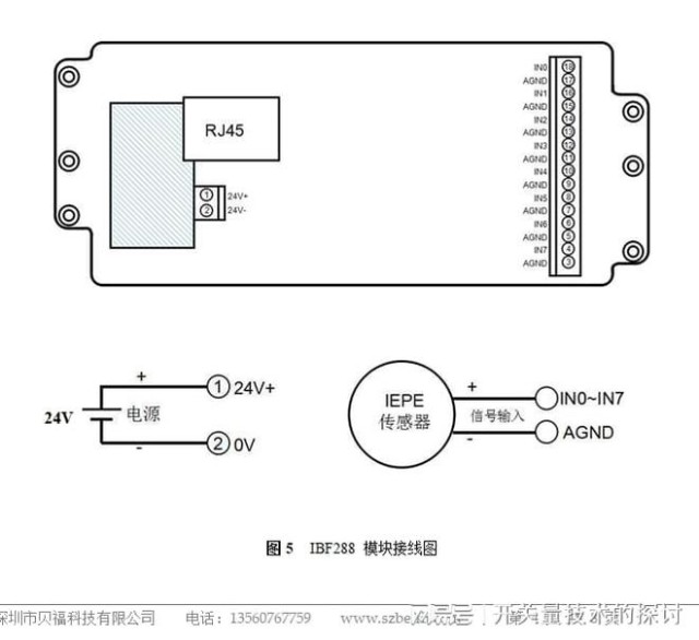 一体化压电式/恒流源/电涡流位移振动传感器数据高速同步网络采集模块
