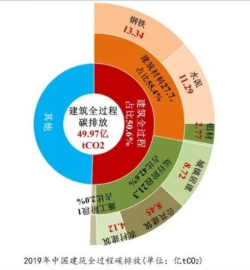 智慧城市工地：北京如何助力施工管理