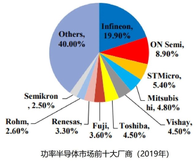 功率半導體行業概覽下