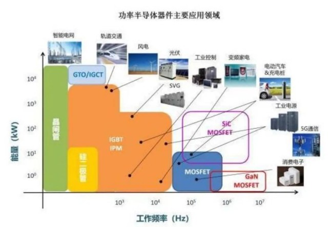 根据智研咨询的统计,2019年全球功率半导体市场下游应用领域最大的是