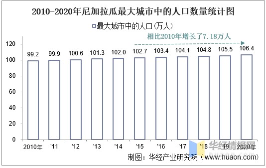 整理2010-2020年尼加拉瓜人口密度統計圖2020年尼加拉瓜人口密度為55