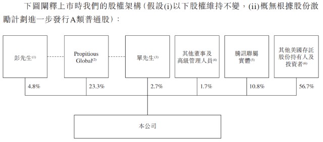 贝壳求稳回港上市首日破发！7个月被曝裁员3次，要“洗髓”重生？