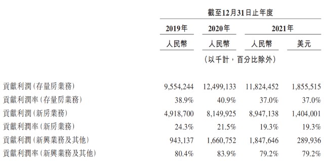 贝壳求稳回港上市首日破发！7个月被曝裁员3次，要“洗髓”重生？
