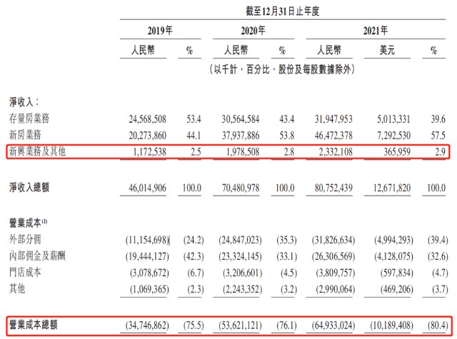 贝壳求稳回港上市首日破发！7个月被曝裁员3次，要“洗髓”重生？