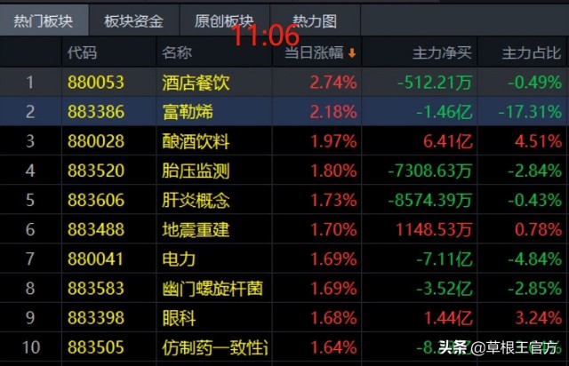 5.12午评｜新增一个看好的概念