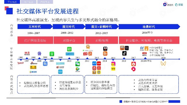 2022主流社交媒体平台趋势洞察报告