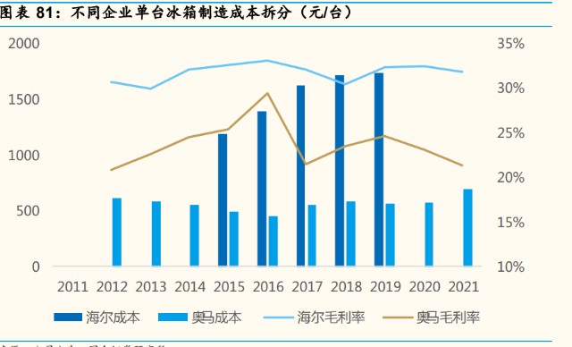 產品品質控制——企業的深層基因我國冰箱行業發展早期曾經歷產能過剩