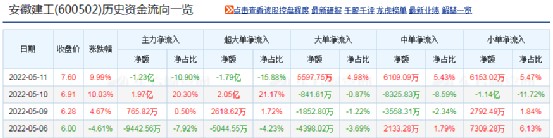 大牛证券｜“1元回购”再现！这A股要注销近500万股