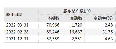 大牛证券｜“1元回购”再现！这A股要注销近500万股
