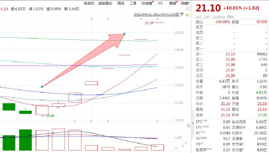 大牛证券｜“1元回购”再现！这A股要注销近500万股