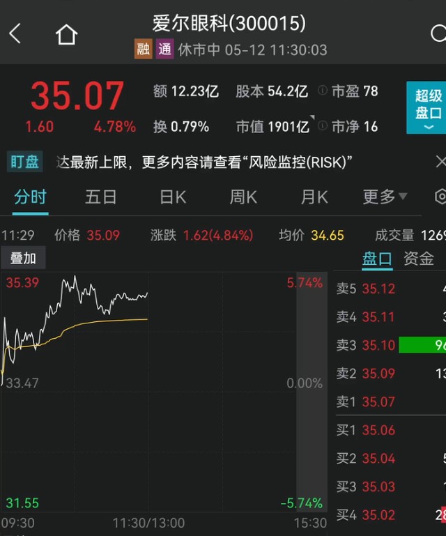 OpenAICEO耗时三年的世界币全球上线，首日暴涨近90%，用户已超两百万，哪些信息值得关注？的简单介绍