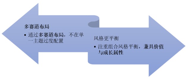 蒋佳良:抓住时代脉搏,发现受益于时代变化的行业和公