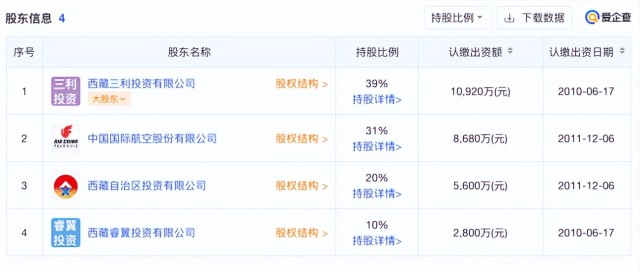 西藏航空航班起火：老板为三利地产严伟，机型与《中国机长》相同