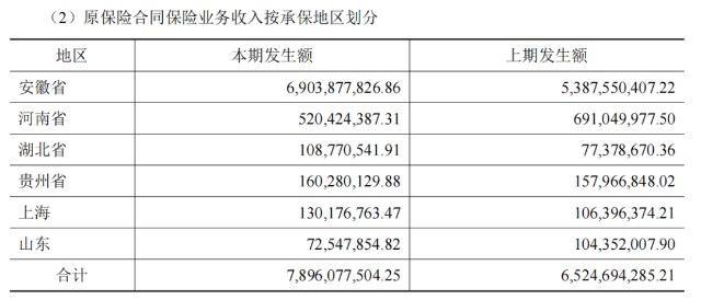 三個月兩度被列被執行人，虛增承保面積，國元農險上市能如愿嗎？