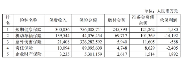 三個月兩度被列被執行人，虛增承保面積，國元農險上市能如愿嗎？
