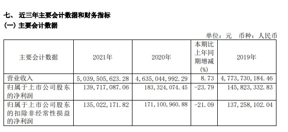 一季度新签订单增长226% 德才股份如何实现订单倍增？