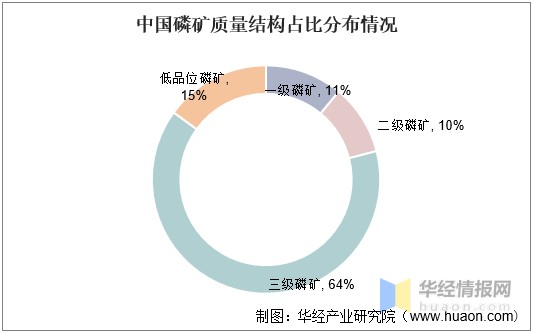 磷矿分布图片