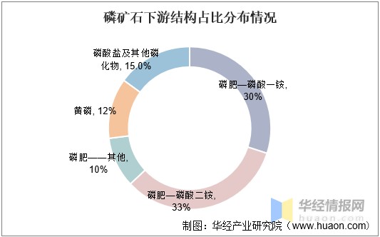 磷矿分布图片