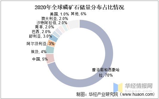 磷矿分布图片