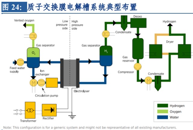 PEM电解水制氢：新时代能源的绿色引擎