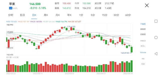 全球市值第一寶座易主沙特阿美市值超越蘋果