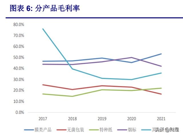 恩捷股份研究報告鋰電池溼法隔膜行業龍頭未來增長可期