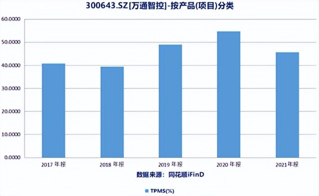 胎压监测逆势上扬，小众赛道蕴含着宝藏