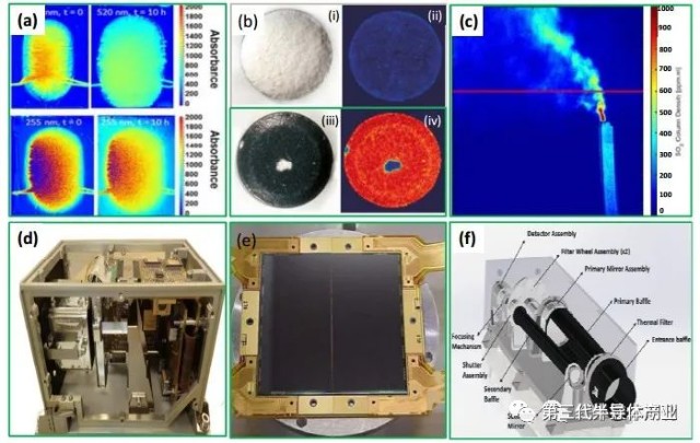 和紫外圖像;(c)電站煙囪校準後的so2圖像;(d) 高分辨率極紫外相機模型