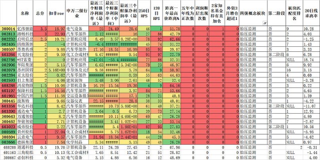 胎压监测概念板块，谁才是你的天选之子