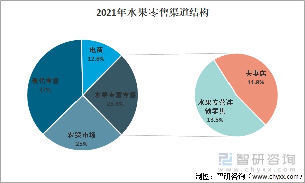 2021年中國水果零售行業龍頭企業分析百果園營收已超百億元圖