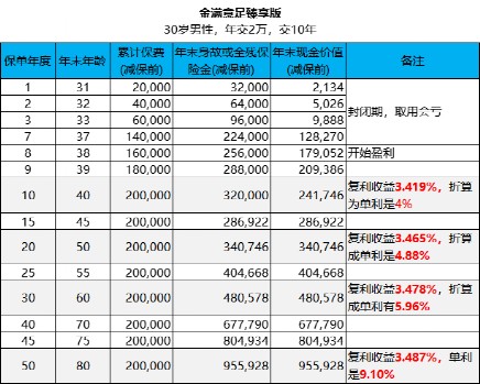 加仓中概475万股