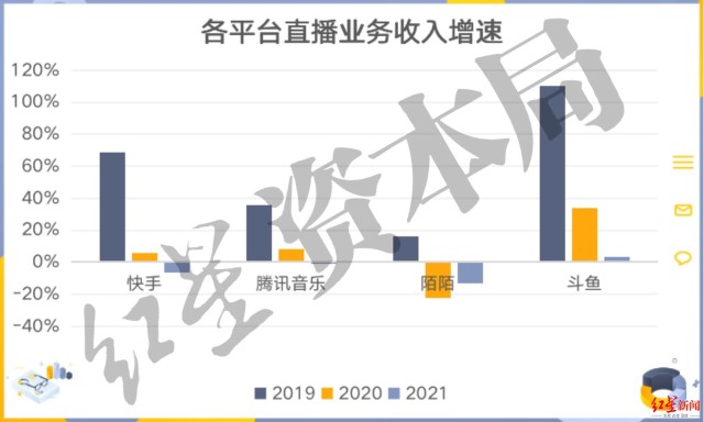 直播间内，再无“榜一大哥”