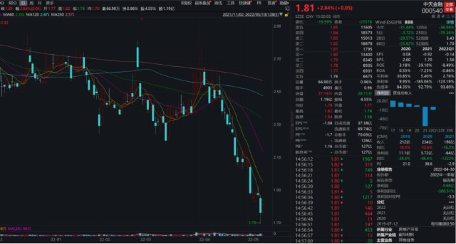 中天金融再吃官司！遭渤海和恒大人寿起诉，多少金融机构身陷其中