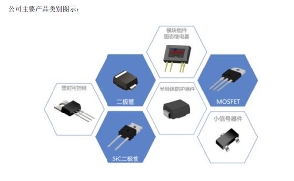 江苏半导体放电管厂家报价(江苏半导体放电管厂家报价明细)