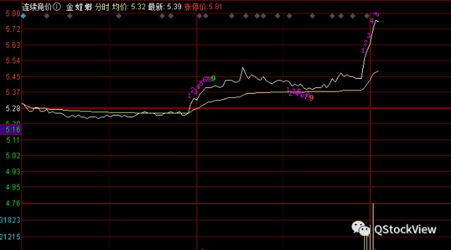 股票分时图横盘突破实时筛选